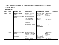 SAMPLES OF LESSON PLAN AND SCHEME OF WORK_0.pdf